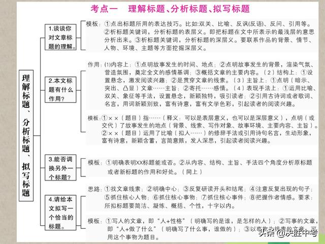 语文现代文阅读技巧，语文现代文阅读技巧和方法（语文现代文阅读掌握这份答题技巧）
