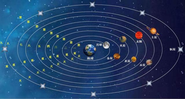几更天怎么划分，古代打更报时的区分方法（九重天层级的划分）