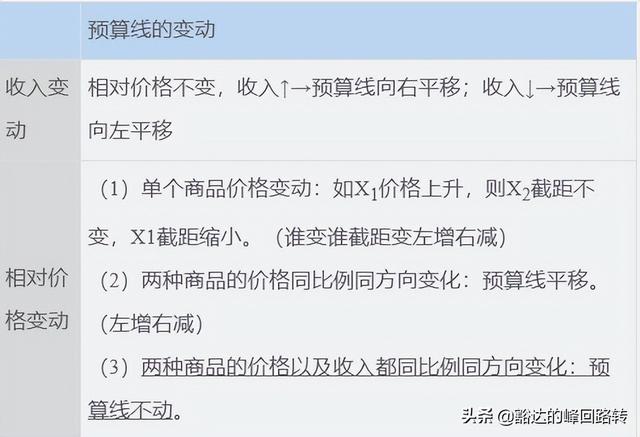 消费者行为分析，消费者行为分析的原则有哪些（劲爆-2022中级经济师干货-经济基础-第二章消费者行为分析）