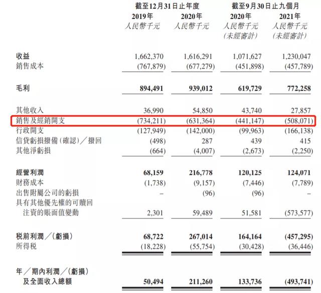  舒客牙膏多少钱一支，舒客牙膏多少钱一盒（舒客牙膏母公司冲刺港股） 