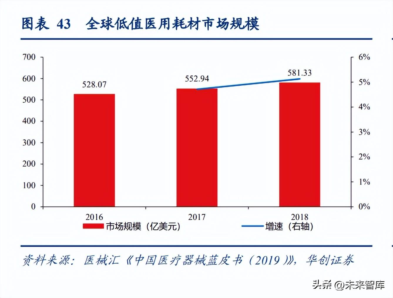 安捷伦官网（医药行业研究及2023年策略报告）