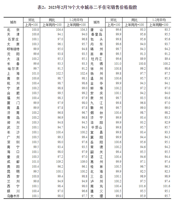 福建房地产（70城最新房价公布）