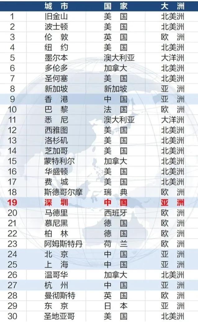 波士顿在美国哪个州，波士顿属于美国哪个州（2023年全球十大城市）