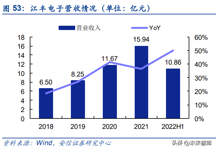 钛美特（半导体零部件行业研究）