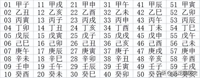 生辰八字都是啥，古人如何用天干地支来表述具体日期的