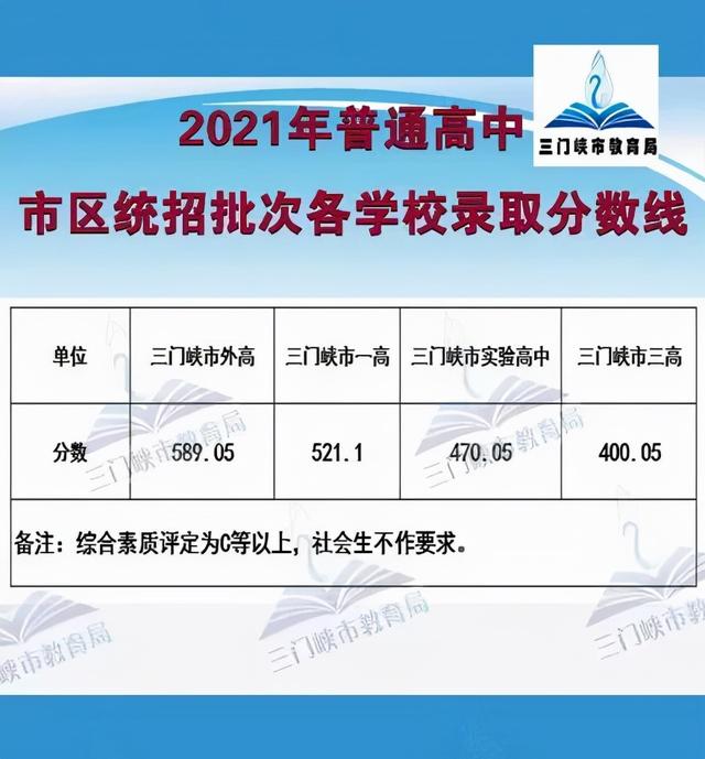 2021新乡市全部高中录取分数线，2021年中考录取分数线一览表（附2021年河南省各地市高中录取分数线）