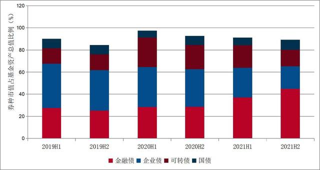 债券基金利润率是多少钱，债券基金利润怎么算？