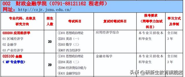 江西师范大学录取分数线，2022江西师范大学在海南招生人数、录取分数线、位次（江西师范大学金融专硕分析、报录比、分数线、参考书、备考经验）
