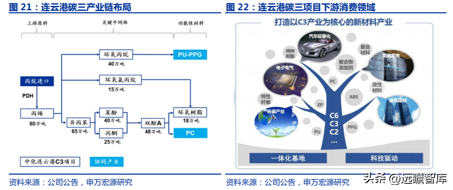 中化股份（央企中化材料科学新平台）