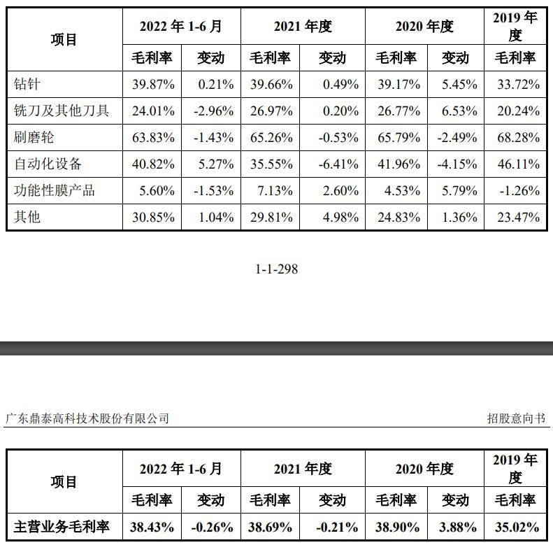 量子高科（IPO定价22）