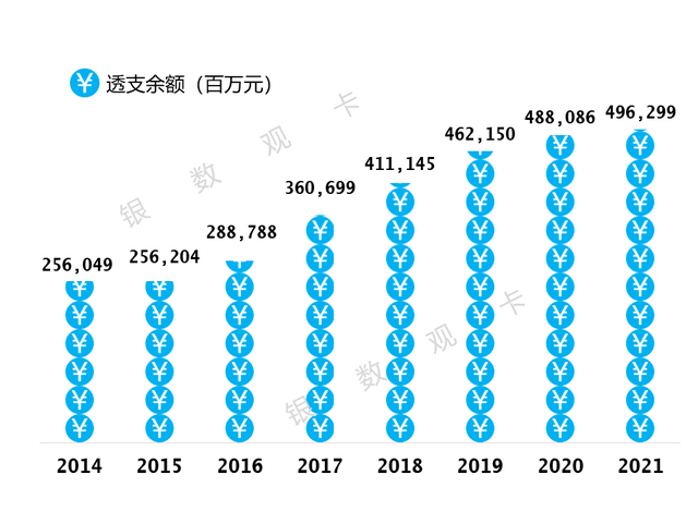 中银信用卡（累计发卡量1.35亿）