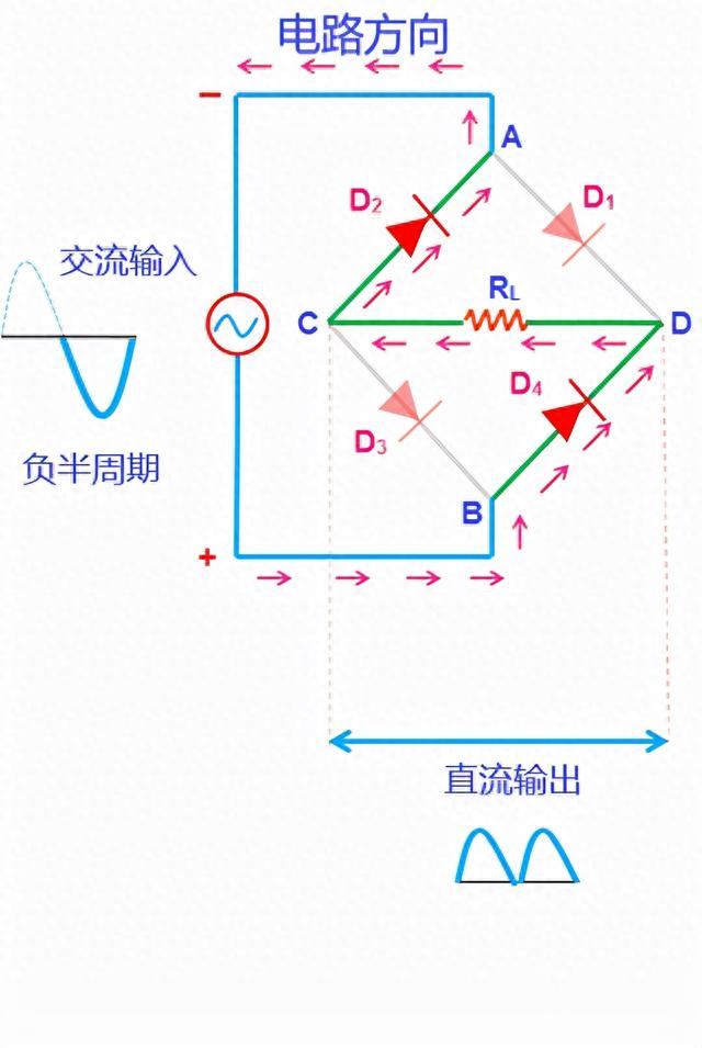 桥式整流电路的整流过程，一文教你读懂桥式整流电路