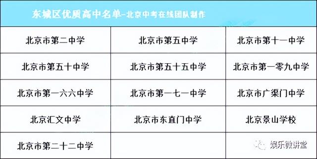 北京市朝阳区中学排名一览表，朝阳高考成绩排名2021（北京18区优质高中大盘点）