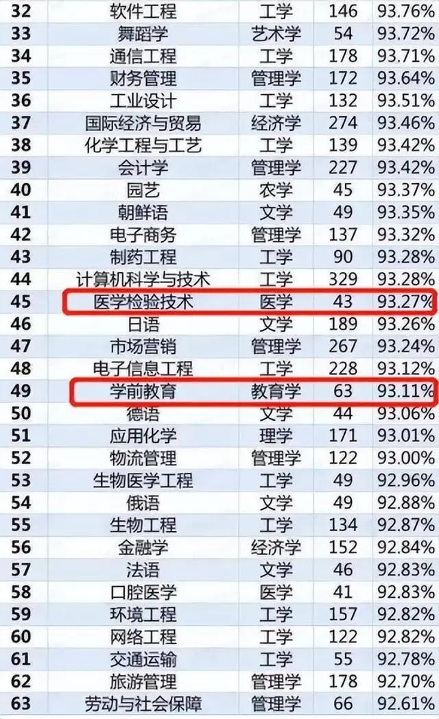 材料类专业主要学什么，材料学专业主要学什么（8大热门专业几乎饱和）