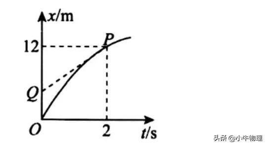 保留两位有效数字，如何保留两位有效数字（与位置x有关的运动学图像）