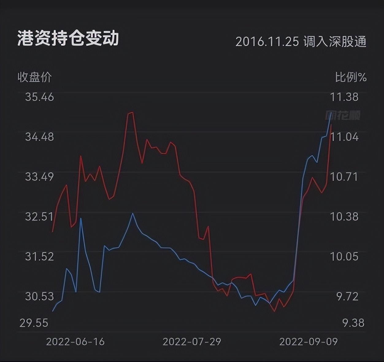董明珠将成立预制菜装备公司，涉足预制菜市场！