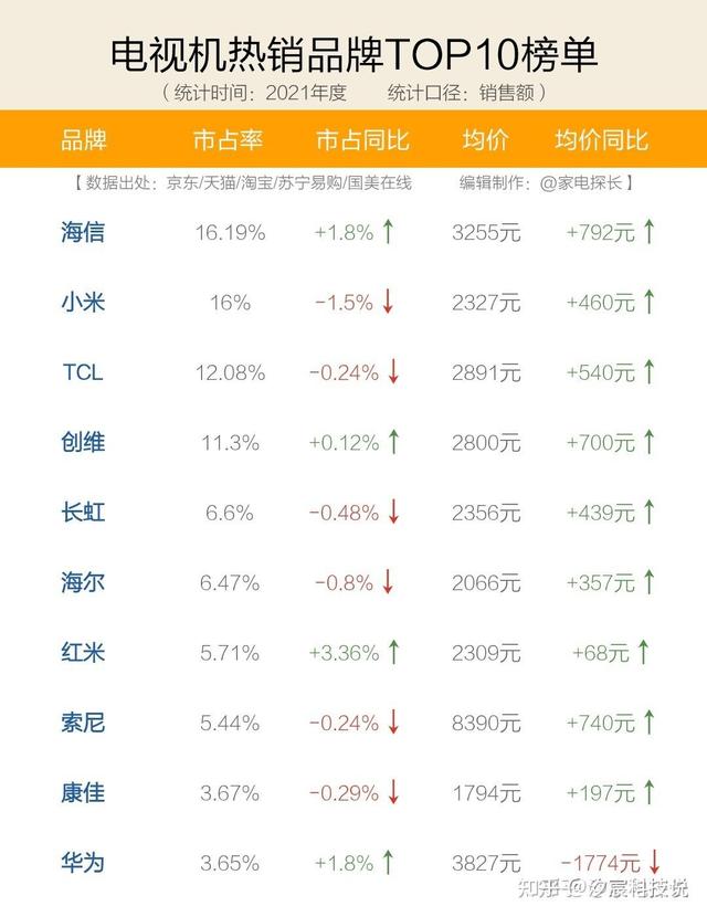 国美苏宁京东哪个好又靠谱(国美 苏宁 哪个好)