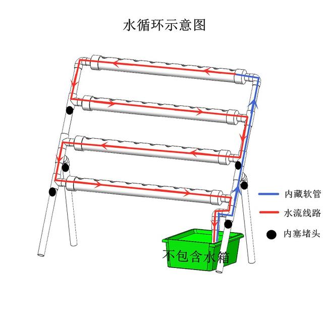 怎么做泥最简单成功，怎么做泥简单（农村1小哥塑料管自制自动灌溉系统）