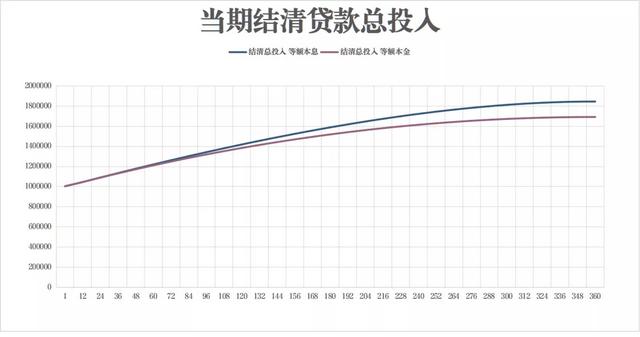 等额本息和等额本金哪个提前还款划算，等额本息和等额本金哪个提前还款划算一些（本金、本息、提前还款咋选）