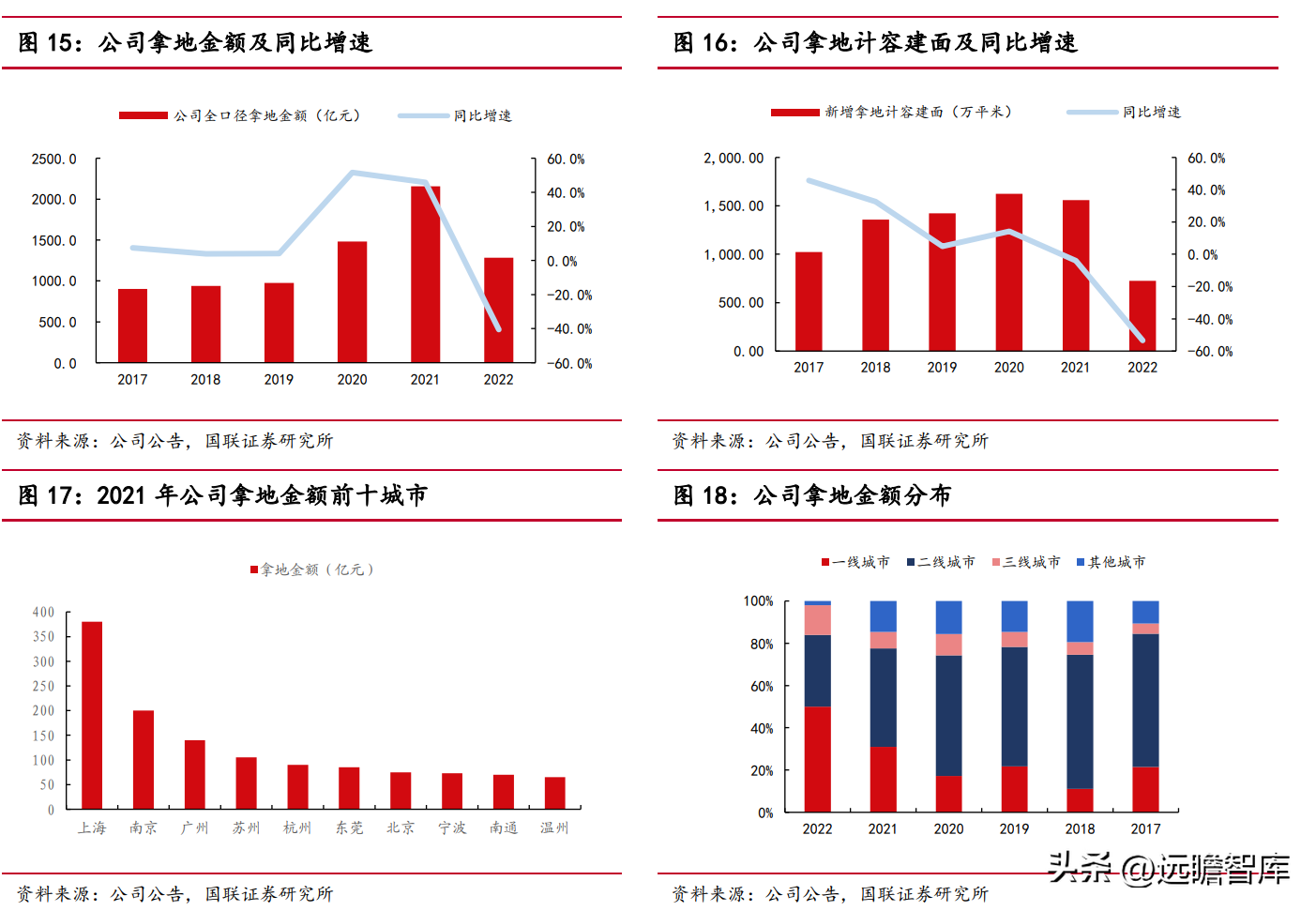 招商蛇口集团（稳中求进的央企龙头）