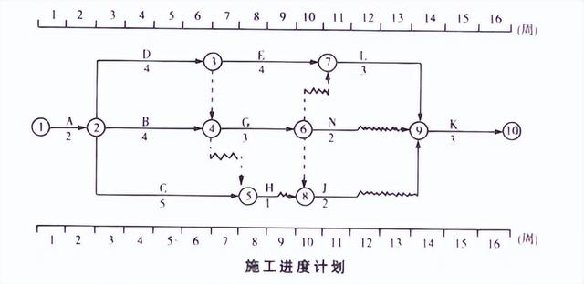 属于一般抹灰的是，属于一般抹灰的是多选题（2022年一级建造师考试《建筑工程管理与实务》8月模拟卷）