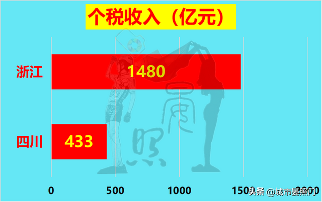 四川面积和人口，四川各市城区人口排名（多1800万人口的四川以8）