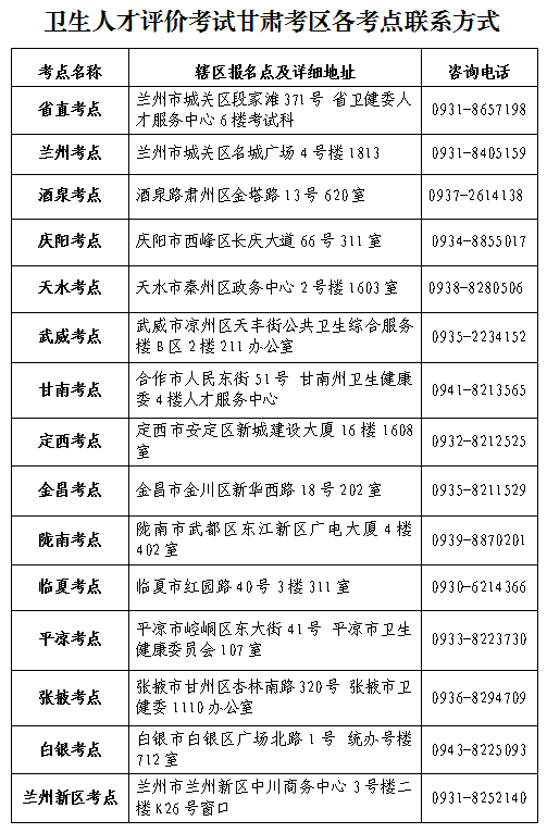 中国人才卫生网官方（甘肃省2023年度卫生人才评价考试公告）