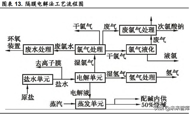 火碱的用途和使用方法，火碱的用途和使用方法饭店后厨用（烧碱行业深度报告）