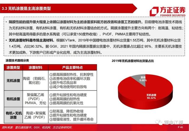 锂电池行业深度系列报告，锂电隔膜行业深度报告