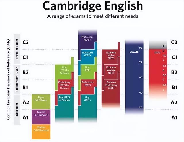 剑桥少儿英语二级，剑桥二级英语考试（国际学校认可的剑桥英语考试KET）