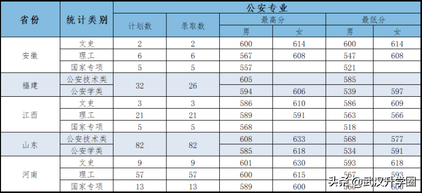 中国警察学院(警校的报考条件)