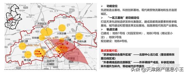 2022天津市内六区买房建议，2022天津买房怎么买