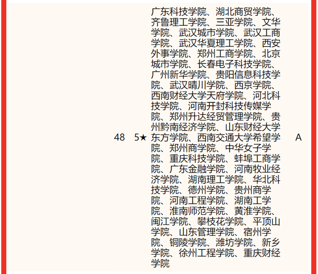 工商管理专业大学排名 哪个大学最好，工商管理专业大学排名（2022中国大学工商管理类专业排名）