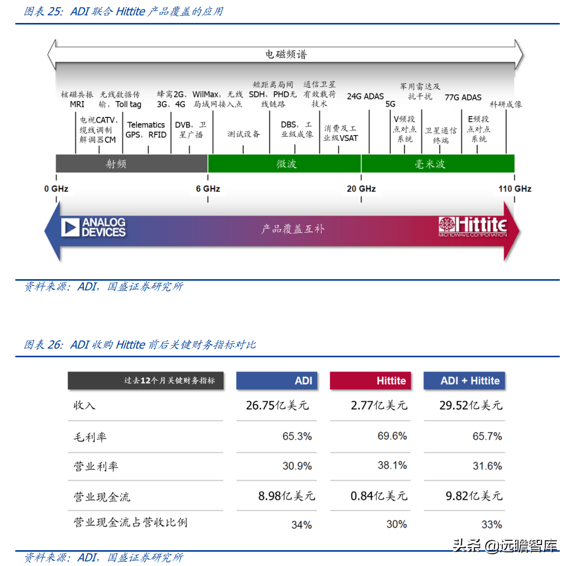 lsi公司（半导体行业深度）