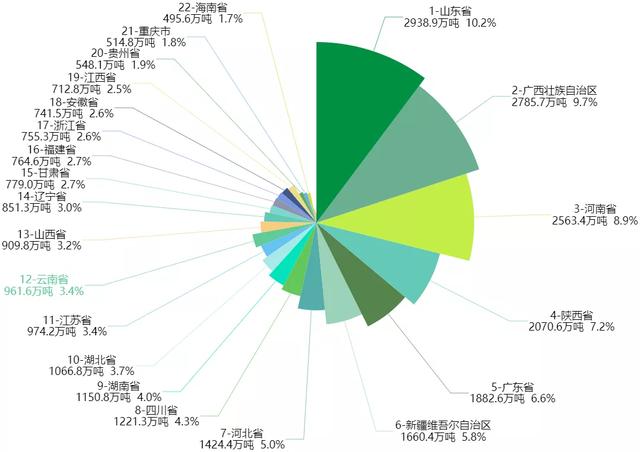 云南水果特产排行榜前十名 云南最著名10种水果推荐，云南水果特产排行榜前十名（云南省水果产业排名、发展现状和趋势分析）