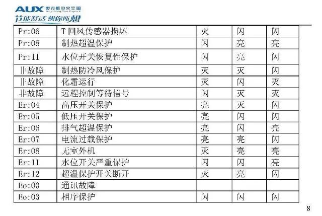 奥克斯空调说明书，奥克斯空调wifi怎么连接手机（奥克斯空调代码大全）