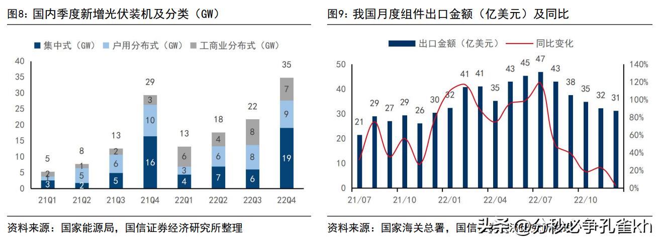 中来民生（深耕光伏行业）