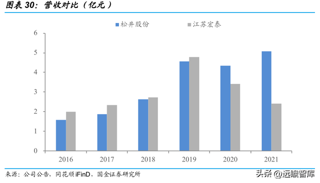 vivo手机怎么样截图，vivo手机怎么截图图片（切入乘用车涂料成长可期）