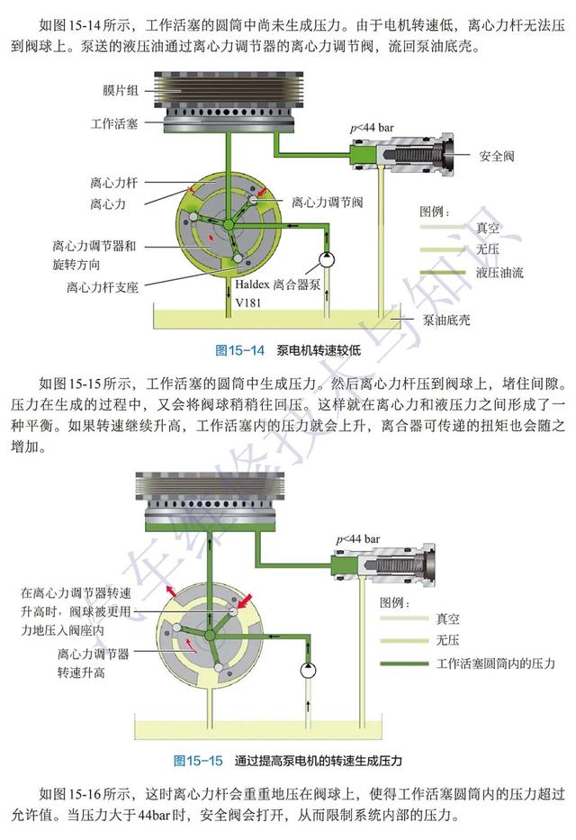 YQB是什么电机，ypbf电机是什么电机（汽车上的各种电机，你了解多少）