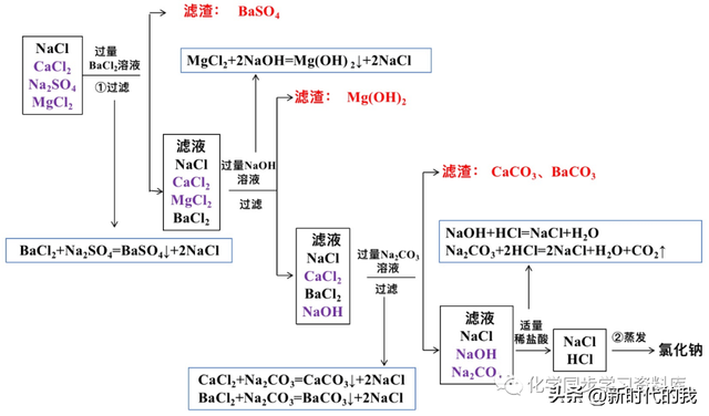 nano2化学名称是什么，nano的化学名称（九年级化学第十一单元知识点总结）