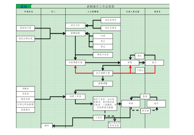 新员工入职管理制度及流程，新员工入职当天及入职一周内工作流程（2022人力资源管理制度与流程）