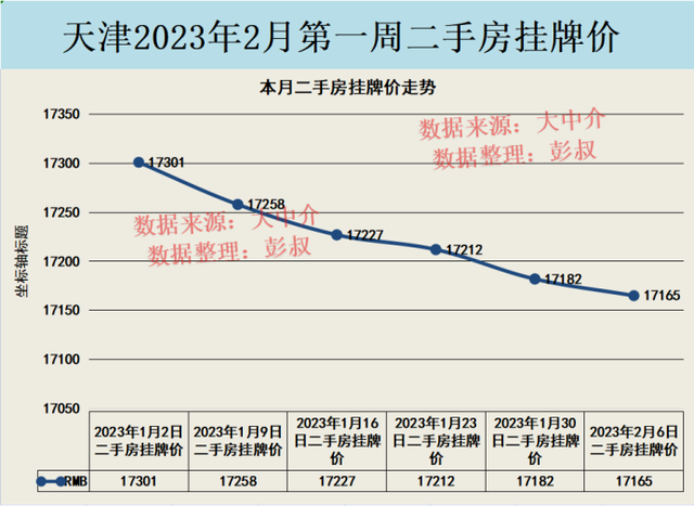 天津市100个房价最高的小区，天津楼市出现30万一平的天价房