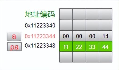 c语言指针符号用键盘怎么打_c语言指针符号键盘怎样打