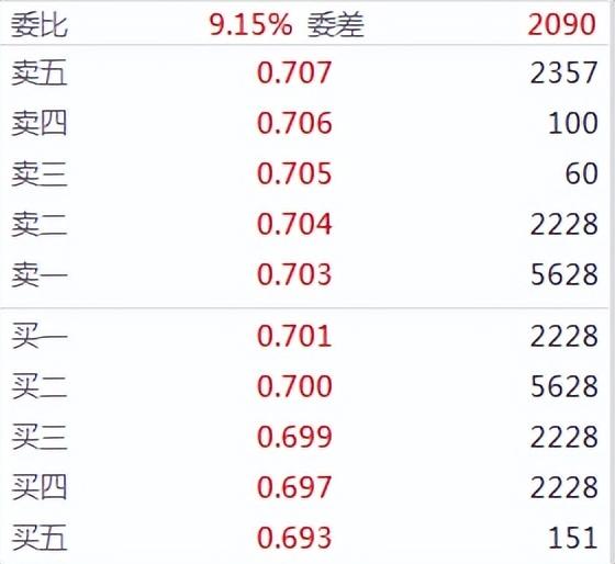 做市商制度（ETF流动性的基石—做市商制度）