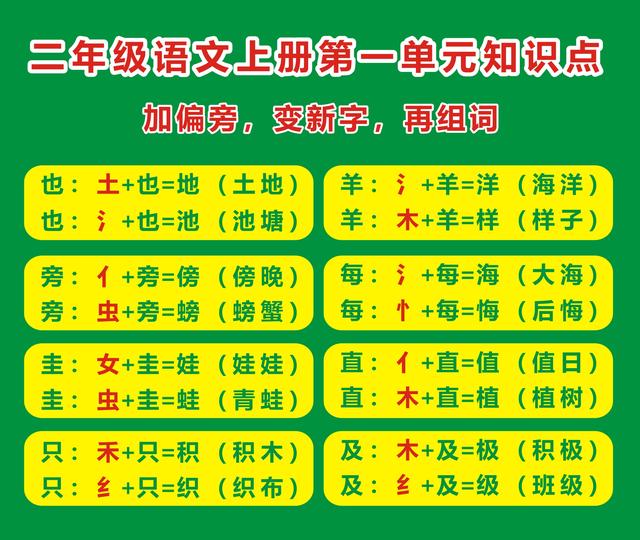 土可以加什么偏旁，土字加一个偏旁有哪些字（二年级语文上册第一单元考试知识点）