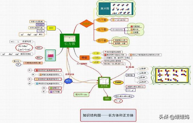 六下数学思维导图，六年级数学下册思维导图全部（人教版五年级数学下册各单元思维导图）