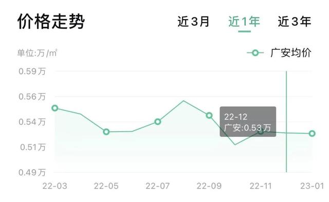 四川二三四线城市房价，四川各市房价曝光