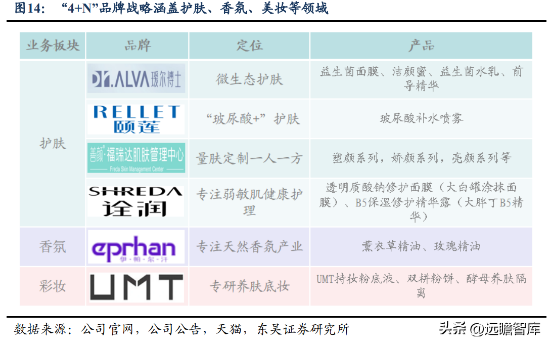 博士伦福瑞达（拟剥离地产）