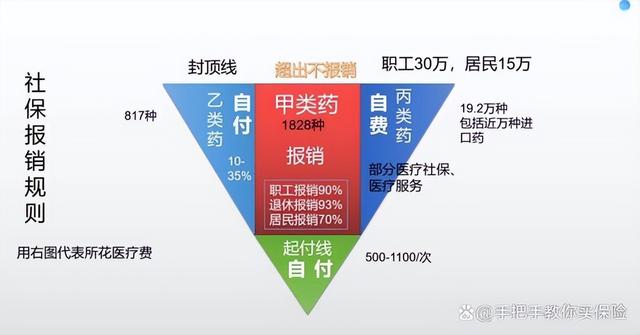 买保险买什么保险最好，买什么保险最划算（普通人，买这四种保险就行了）