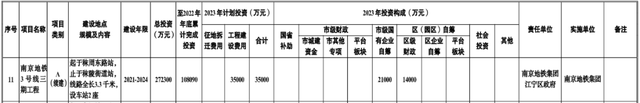 扬州地铁1号线，扬州地铁什么时候建（南京2条地铁突然提速）